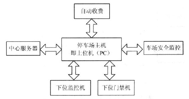 長沙市杰出智能科技有限公司,長沙攝像,車牌識別系統(tǒng),智能卡控制機(jī)