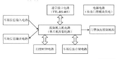 長沙市杰出智能科技有限公司,長沙攝像,車牌識別系統(tǒng),智能卡控制機(jī)