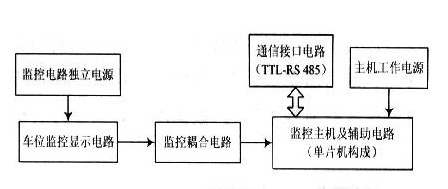 長沙市杰出智能科技有限公司,長沙攝像,車牌識別系統(tǒng),智能卡控制機(jī)