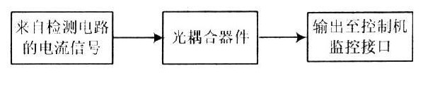 長沙市杰出智能科技有限公司,長沙攝像,車牌識別系統(tǒng),智能卡控制機(jī)